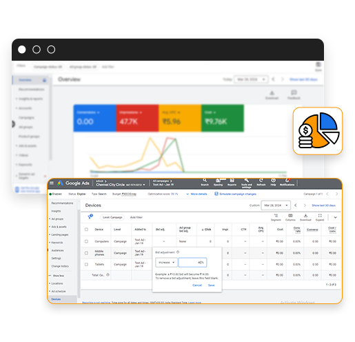 Budgeting Optimization for Maximum ROI