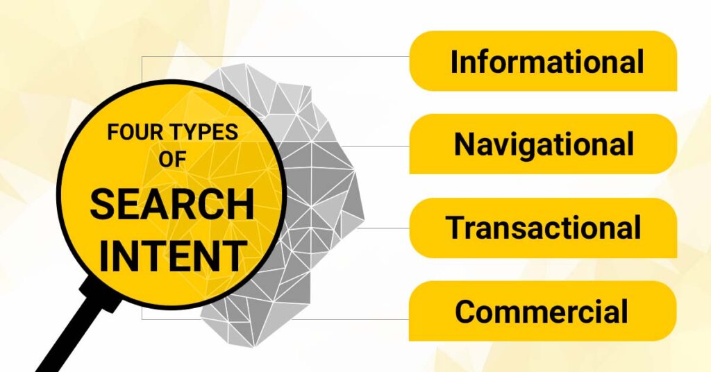 Types Of Search Intent